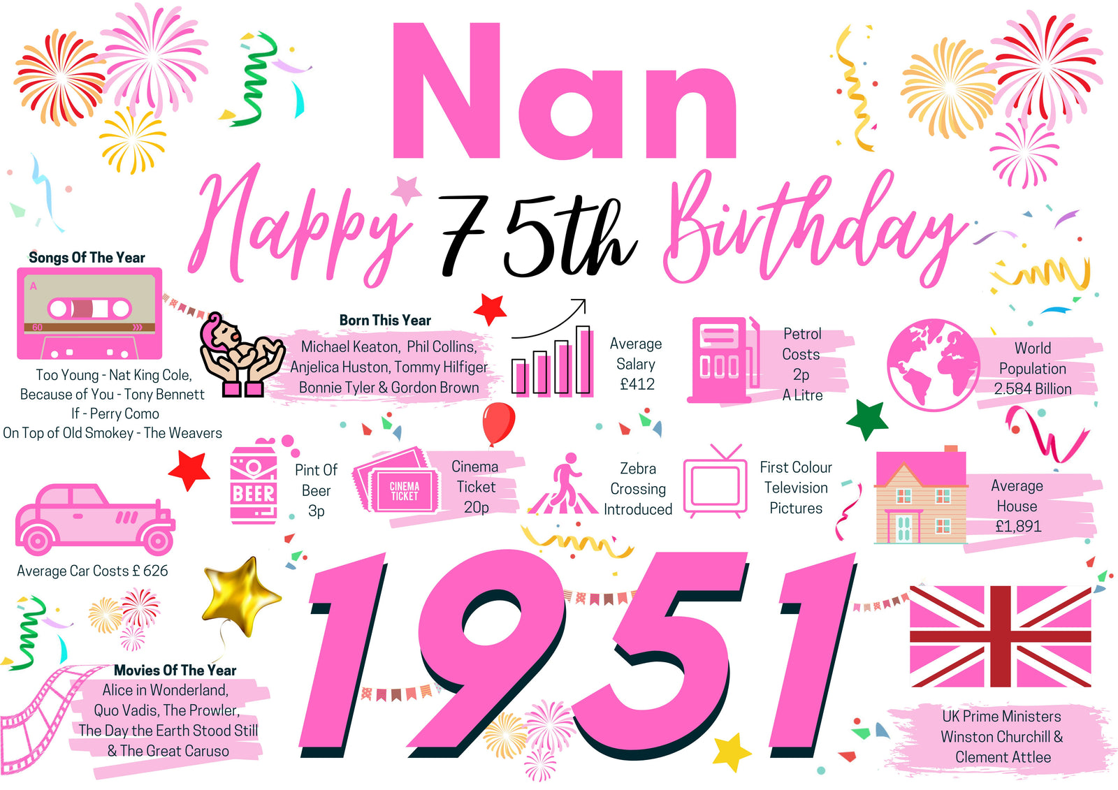 75th Birthday Card For Nan, Birthday Card 75 For Her, Born In 1951 Facts