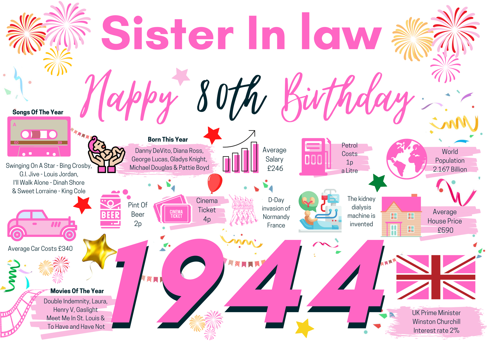 80th Birthday Card For Sister In Law, Born In 1944 Facts Milestone