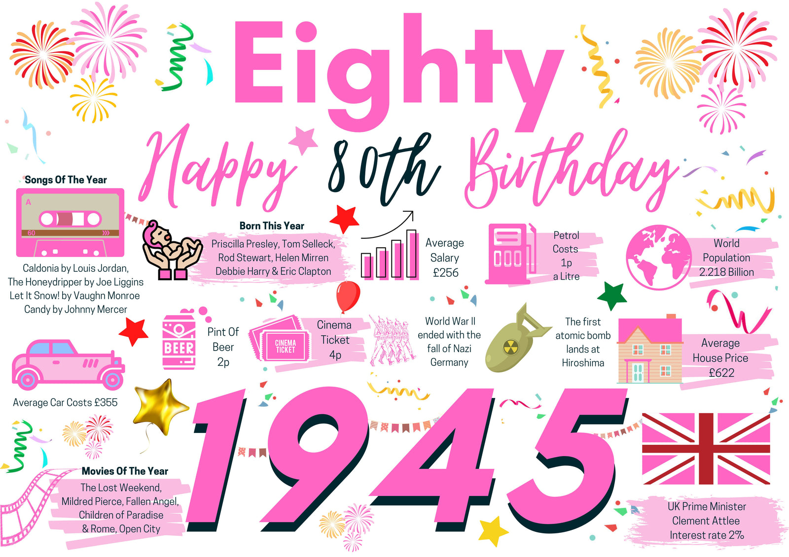 80th Birthday Card For Her Eighty, Born In 1945 Facts Milestone