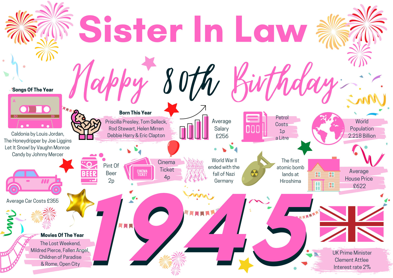 80th Birthday Card For Sister In Law, Born In 1945 Facts Milestone