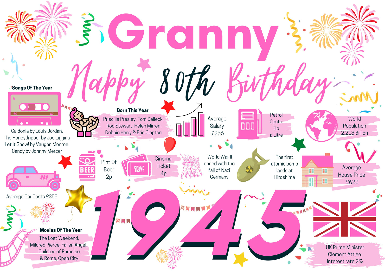80th Birthday Card For Granny, Born In 1945 Facts Milestone