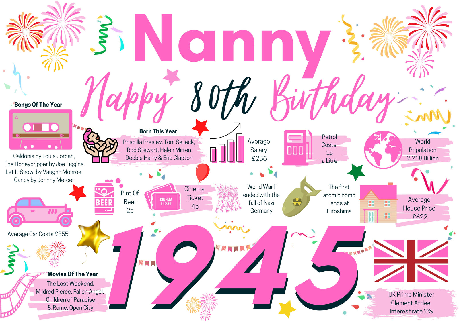 80th Birthday Card For Nanny, Born In 1945 Facts Milestone