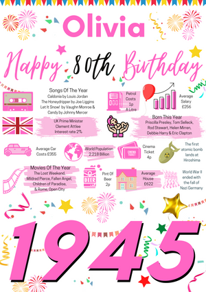 80th Birthday Gift For Her, Personalised Birthday Poster For Mum Wife Sister Gran