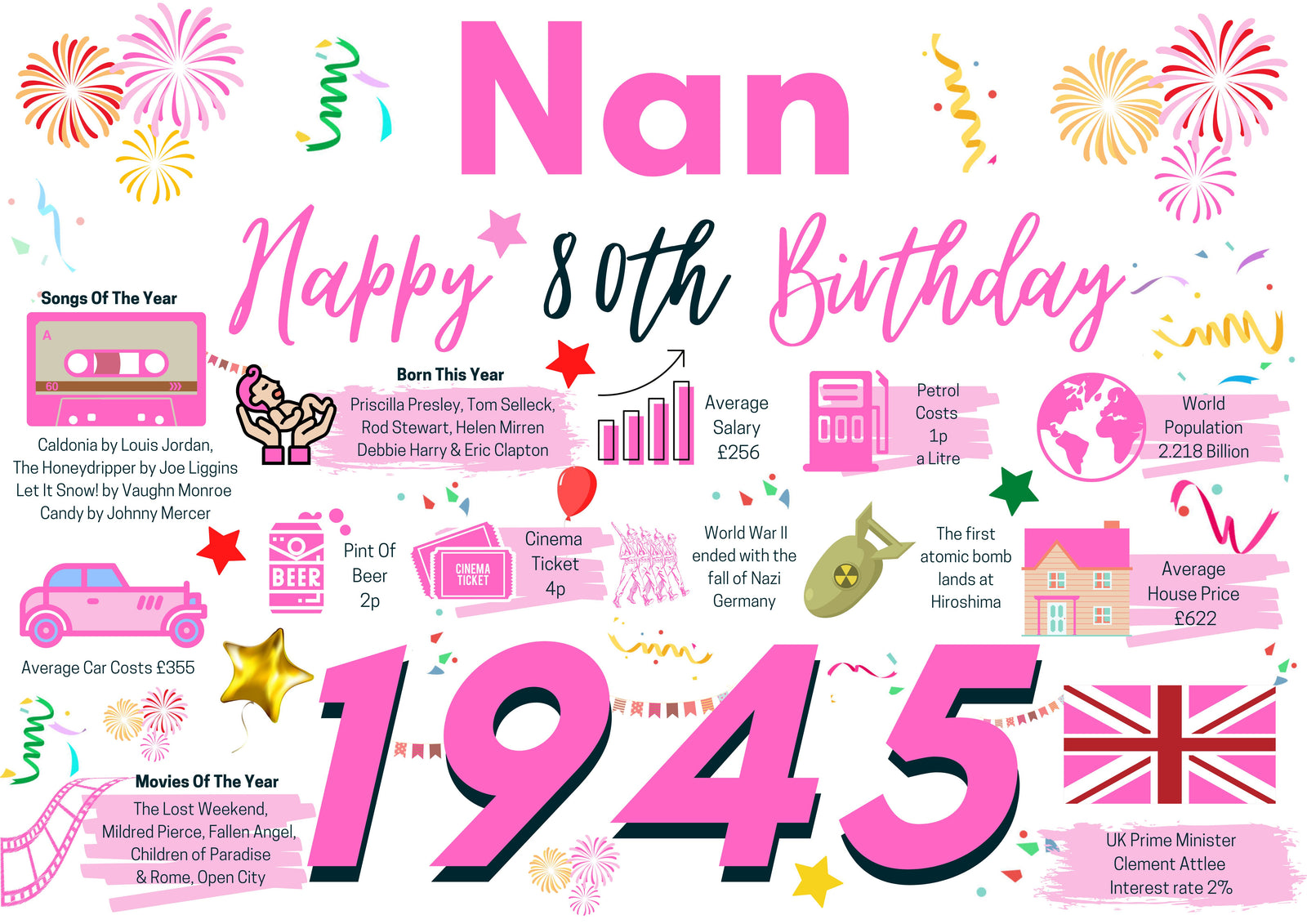 80th Birthday Card For Nan, Born In 1945 Facts Milestone