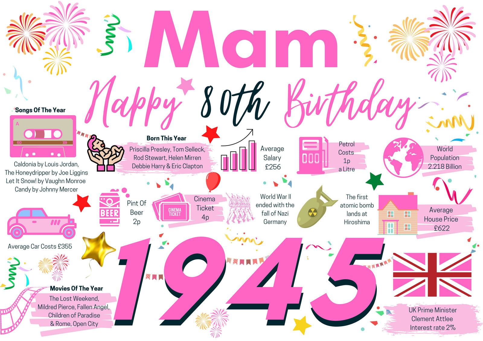 80th Birthday Card For Mam, Born In 1945 Facts Milestone