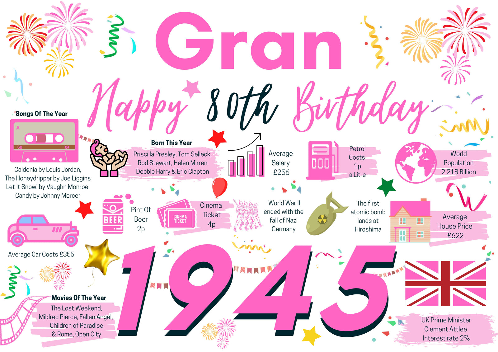 80th Birthday Card For Grandmother, Born In 1945 Facts Milestone