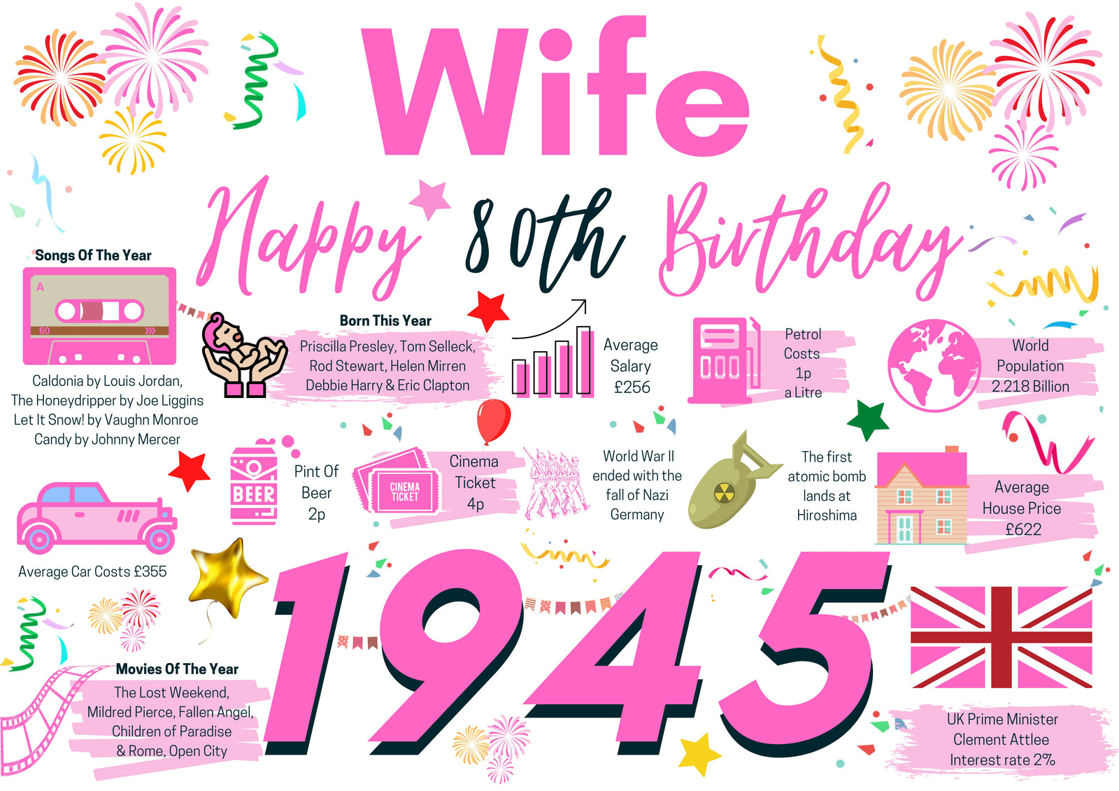 80th Birthday Card For Wife, Born In 1945 Facts Milestone