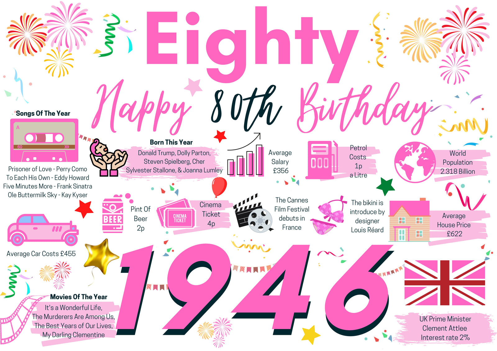 80th Birthday Card For Her Eighty, Born In 1946 Facts Milestone