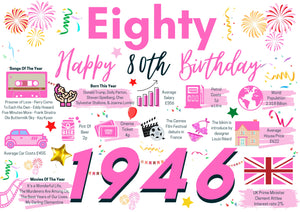 80th Birthday Card For Her Eighty, Born In 1946 Facts Milestone