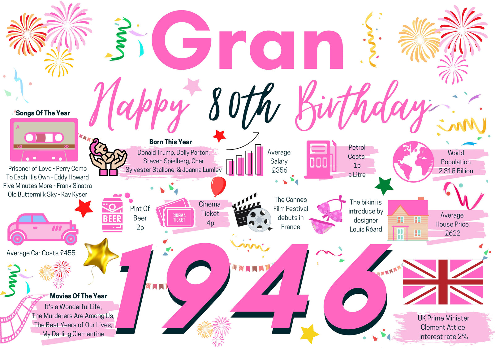 80th Birthday Card For Grandmother, Born In 1946 Facts Milestone