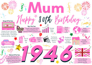 80th Birthday Card For Mum, Born In 1946 Facts Milestone