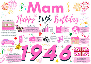 80th Birthday Card For Mam, Born In 1946 Facts Milestone
