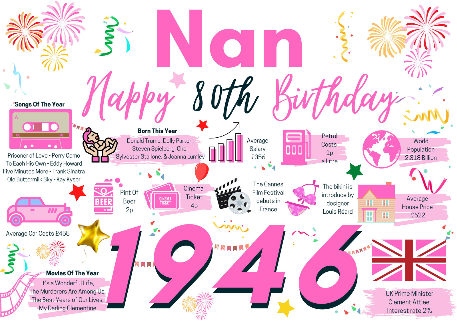 80th Birthday Card For Nan, Born In 1946 Facts Milestone