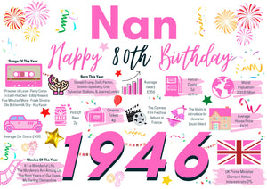 80th Birthday Card For Nan, Born In 1946 Facts Milestone