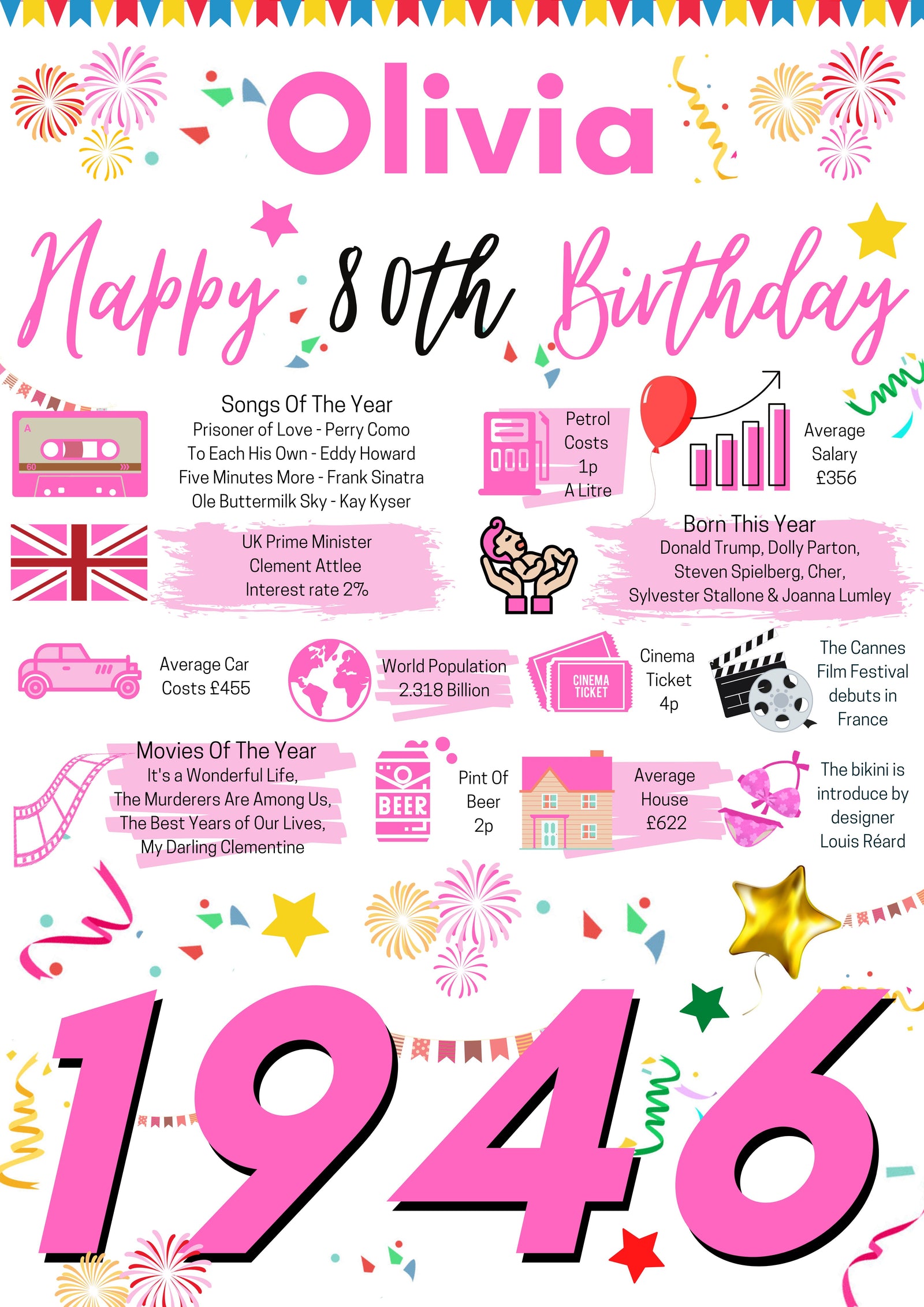 80th Birthday Gift For Her, Personalised Birthday Poster For Mum Wife Sister Gran