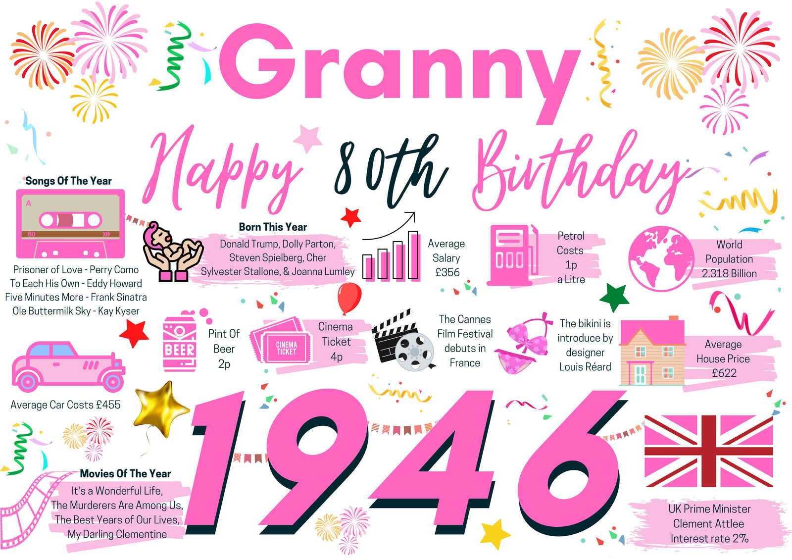 80th Birthday Card For Granny, Born In 1946 Facts Milestone