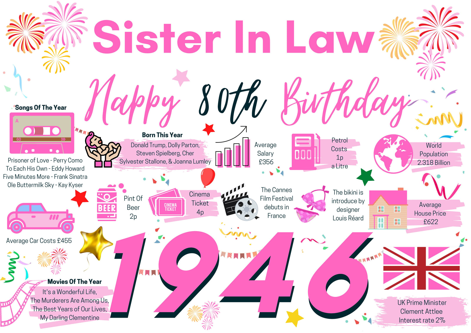 80th Birthday Card For Sister In Law, Born In 1946 Facts Milestone