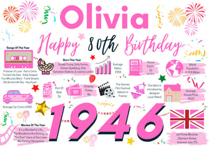 Personalised 80th Birthday Card, Enter Any Name, Born In 1946 Facts Milestones