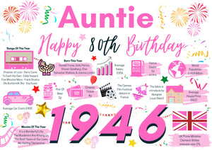 80th Birthday Card For Auntie, Born In 1946 Facts Milestone