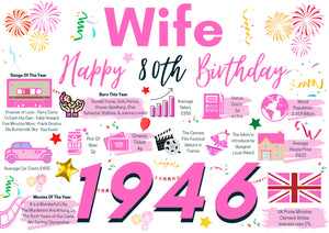 80th Birthday Card For Wife, Born In 1946 Facts Milestone