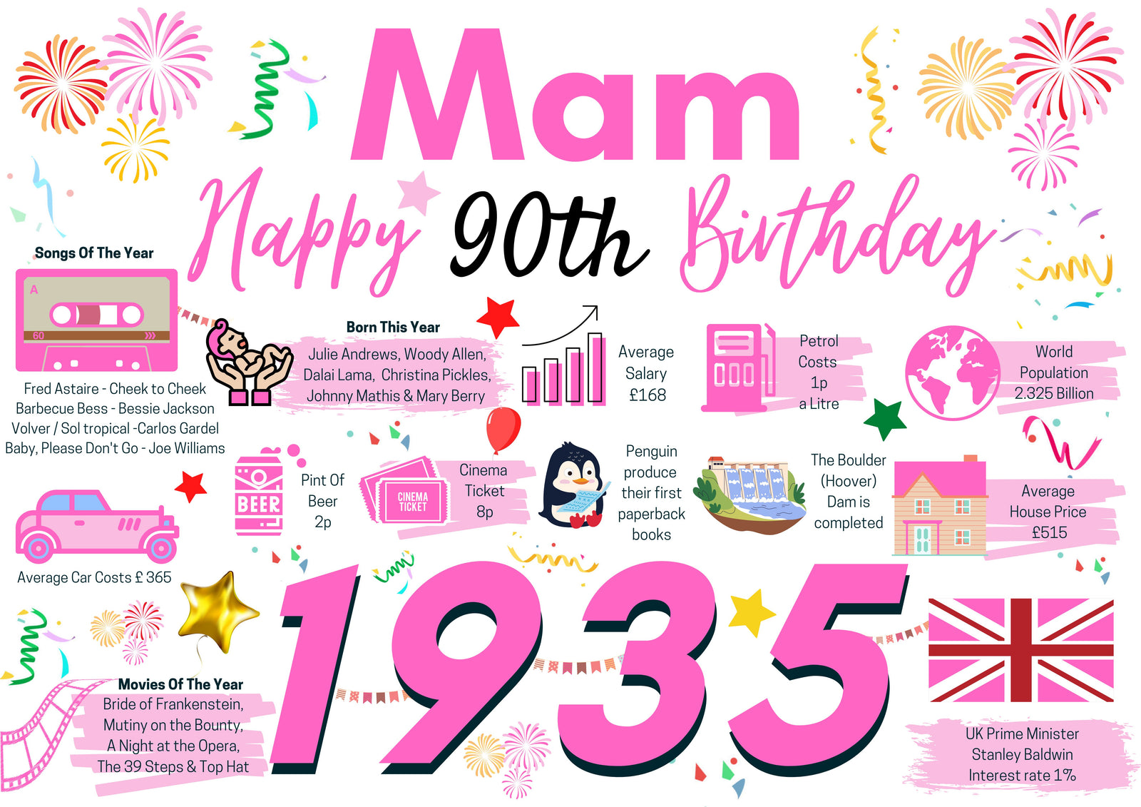 90th Birthday Card For Mam, Pink Birthday Card , Happy 90th Greetings Card Born In 1935 Facts