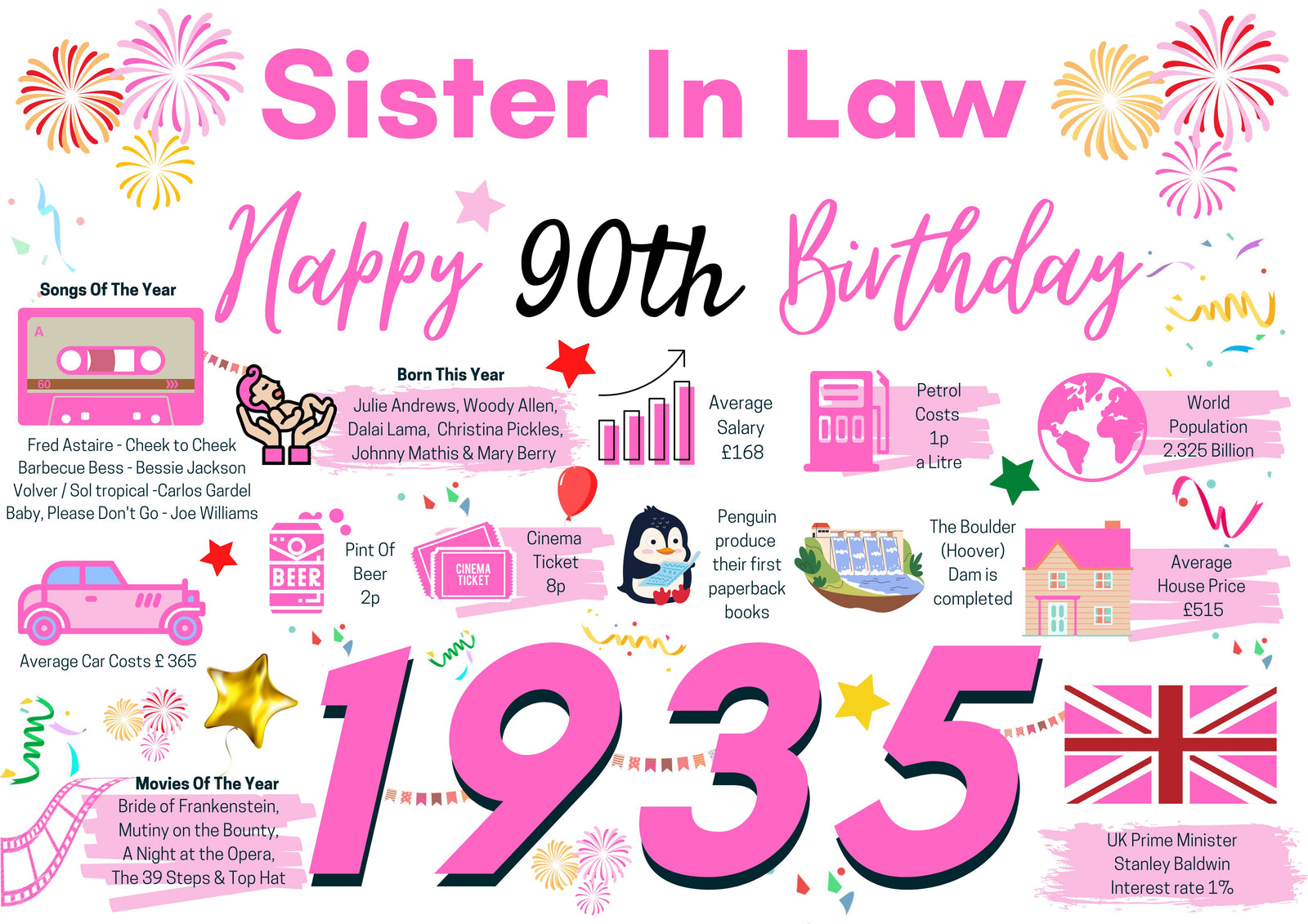 90th Birthday Card For Sister In Law Birthday Card , Happy 90th Greetings Card Born In 1935 Facts