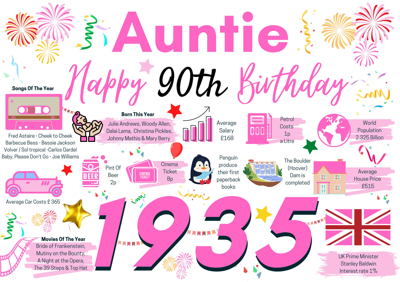 90th Birthday Card For Auntie, Pink Birthday Card , Happy 90th Greetings Card Born In 1935 Facts