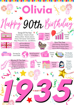 90th Birthday Gift For Her, Personalised Birthday Poster For Mum Wife Sister Gran