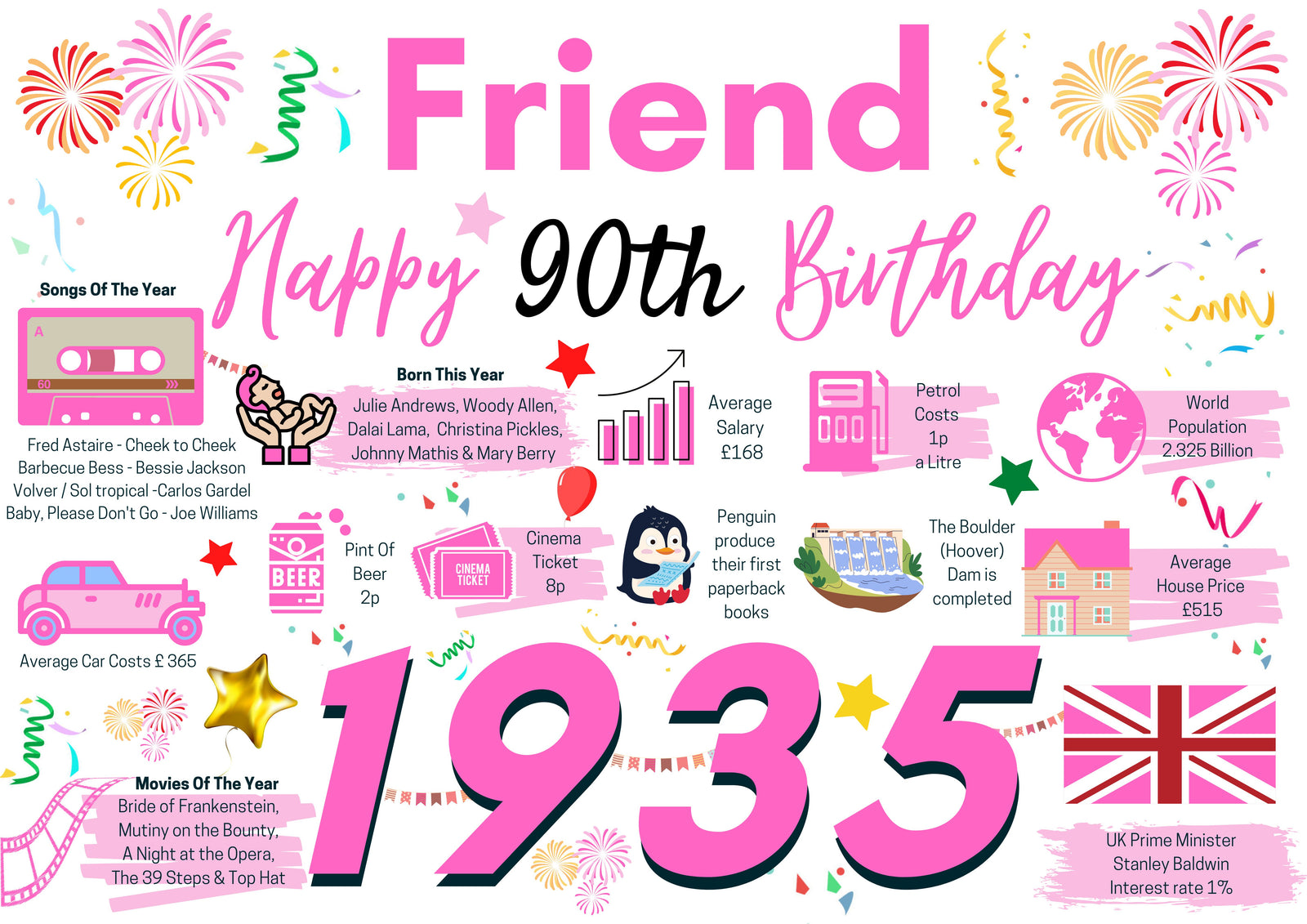 90th Birthday Card For Friend, Pink Birthday Card For Best Friend Companion , Happy 90th Greetings Card Born In 1935 Facts