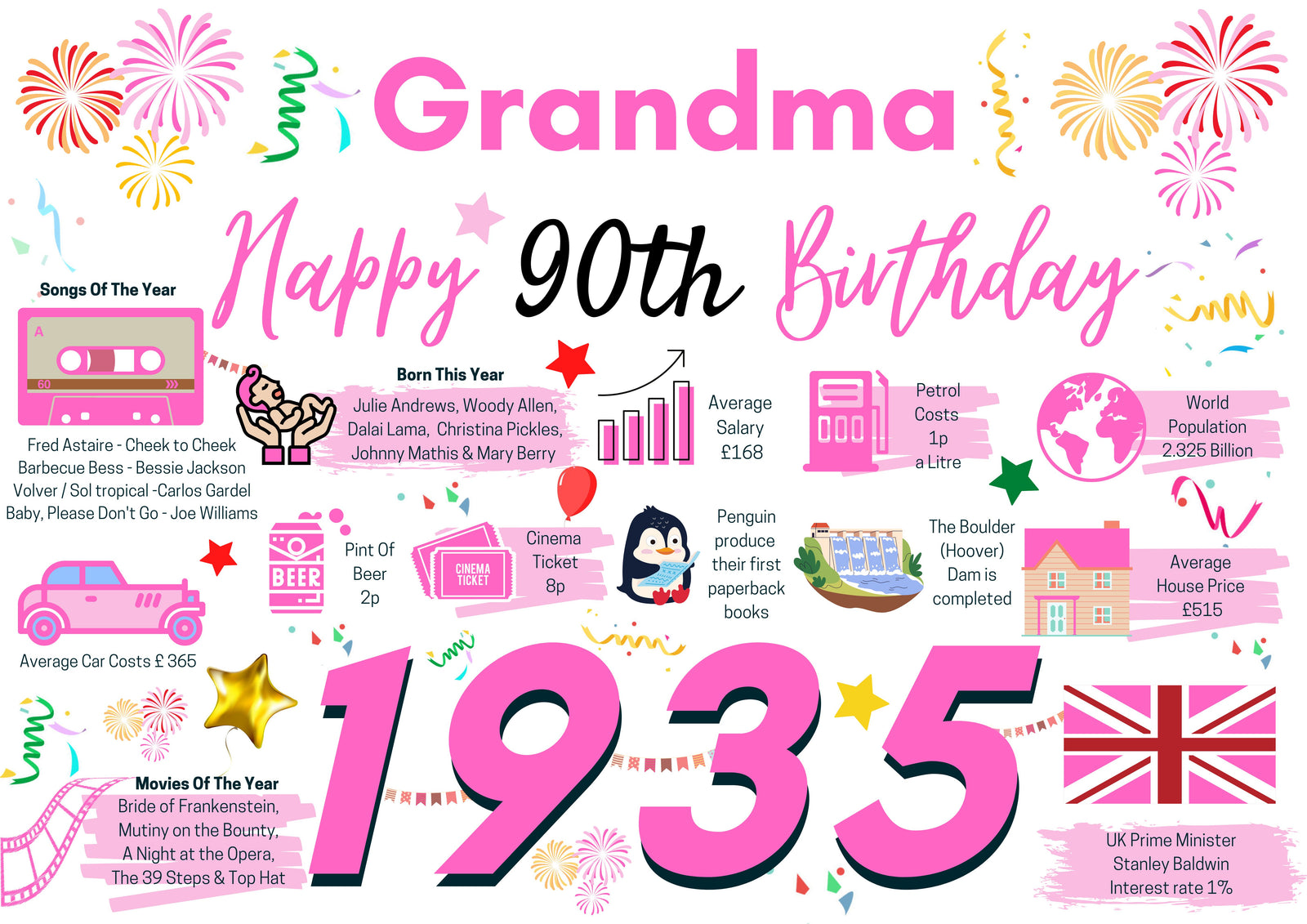 90th Birthday Card For Grandma Pink Birthday Card , Happy 90th Greetings Card Born In 1935 Facts
