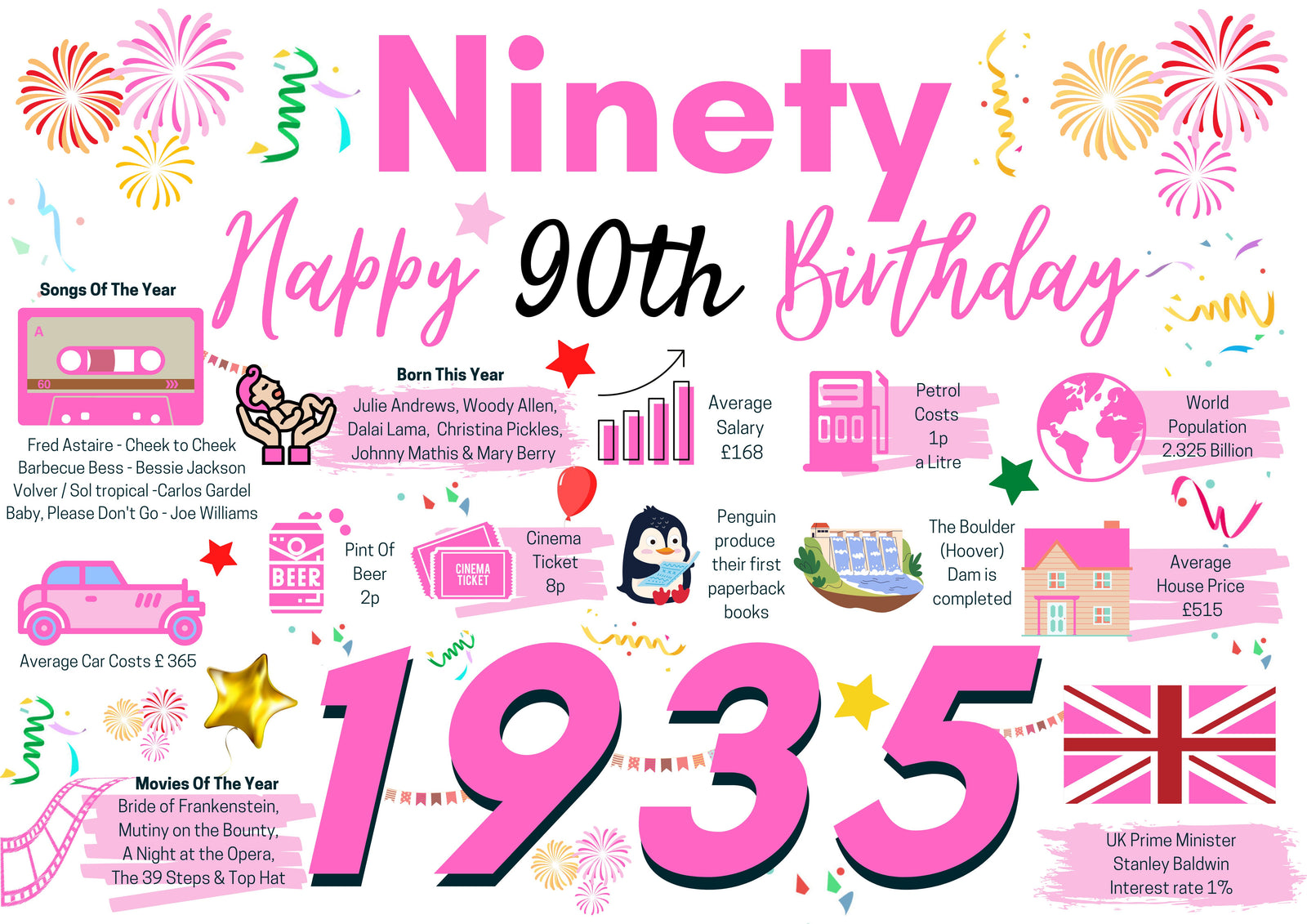 90th Birthday Card For Her, Birthday Card For Mum Sister Friend Woman, Ninety Happy 90th Greetings Card Born In 1935 Facts