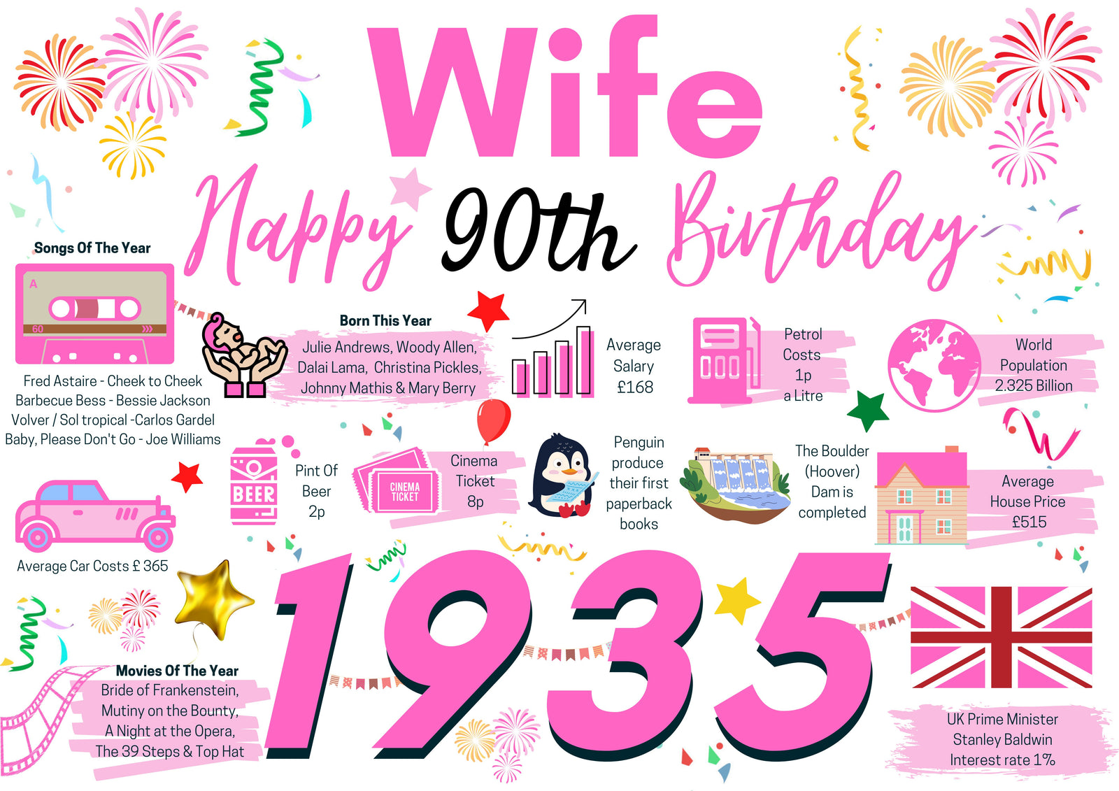 90th Birthday Card For Wife Pink Birthday Card , Happy 90th Greetings Card Born In 1935 Facts
