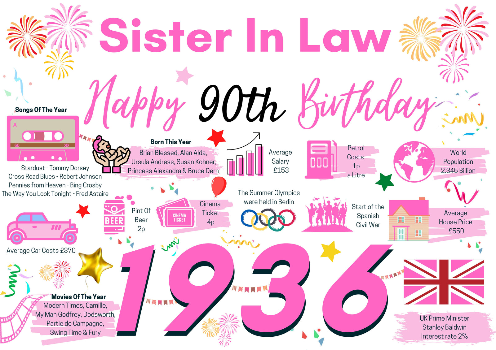 90th Birthday Card For Sister In Law Birthday Card , Happy 90th Greetings Card Born In 1936