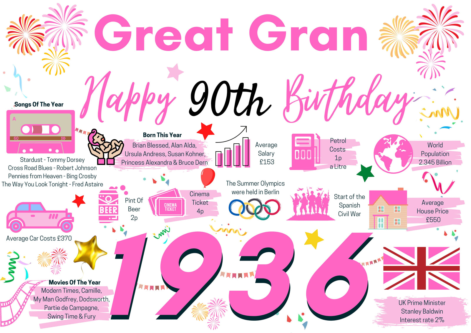 90th Birthday Card For Great Gran Birthday Card For Her, Born In 1936 Facts
