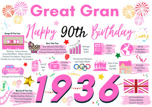 90th Birthday Card For Great Gran Birthday Card For Her, Born In 1936 Facts