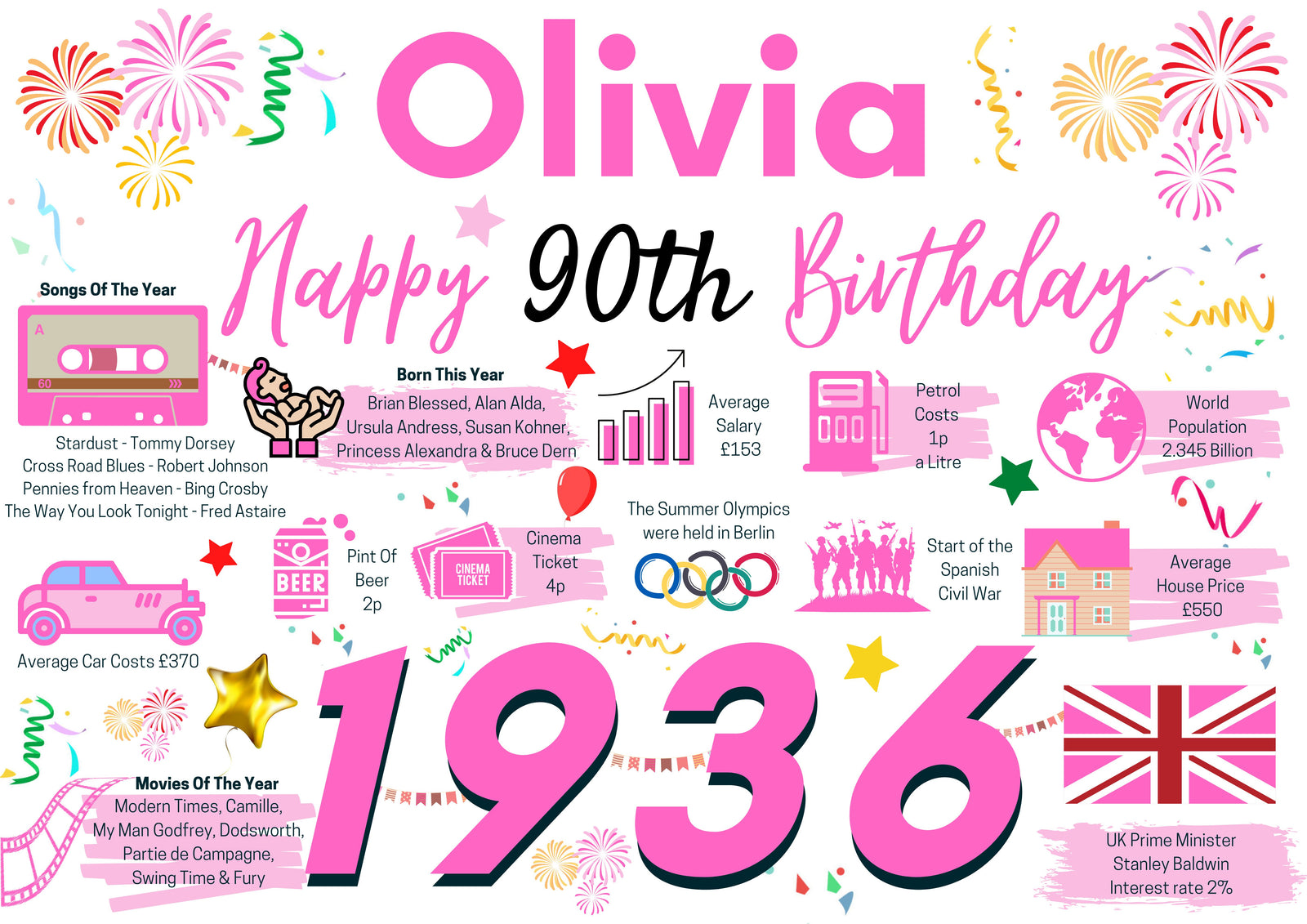 Personalised 90th Birthday Card, Enter Any NAME for her, Born in 1936 Card