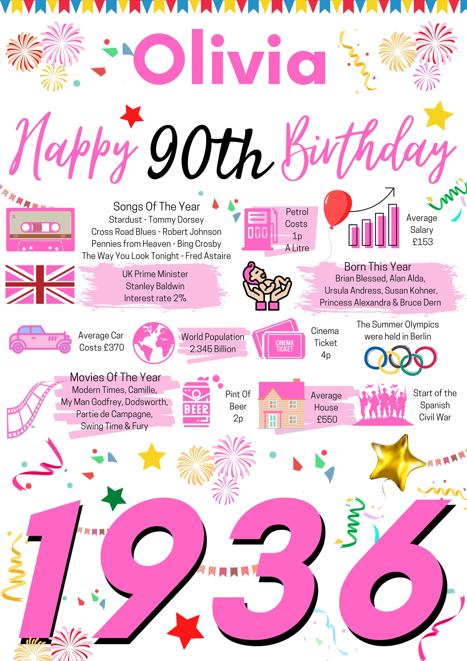 90th Birthday Gift For Her, Personalised Birthday Poster For Mum Wife Sister Gran