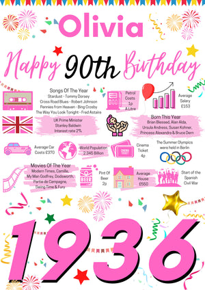 90th Birthday Gift For Her, Personalised Birthday Poster For Mum Wife Sister Gran