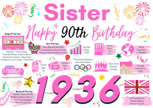 90th Birthday Card For Sister Birthday Card , Happy 90th Greetings Card Born In 1936 Facts