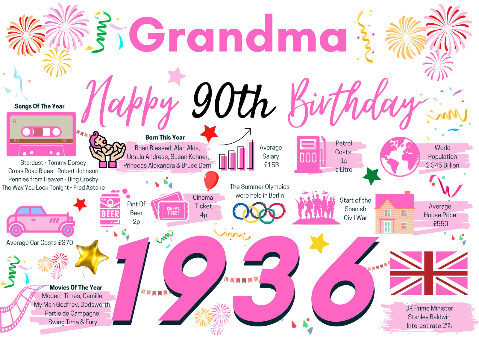90th Birthday Card For Grandma Pink Birthday Card , Happy 90th Greetings Card Born In 1936 Facts
