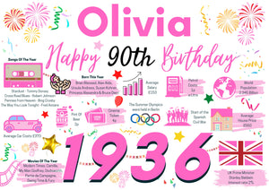 Personalised 90th Birthday Card, Enter Any NAME for her, Born in 1936 Card