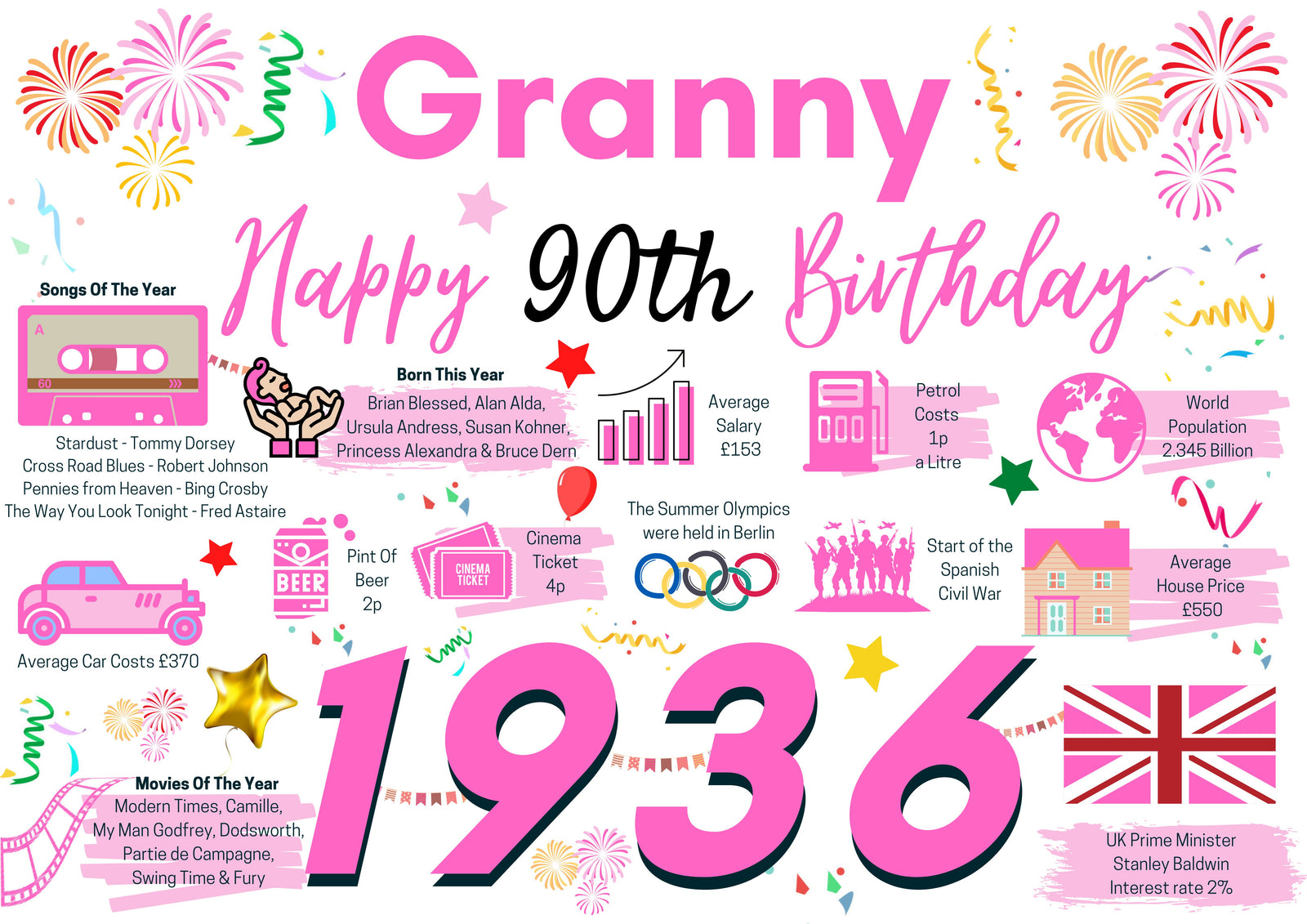 90th Birthday Card For Granny, Birthday Card For Her, Born In 1936 Facts