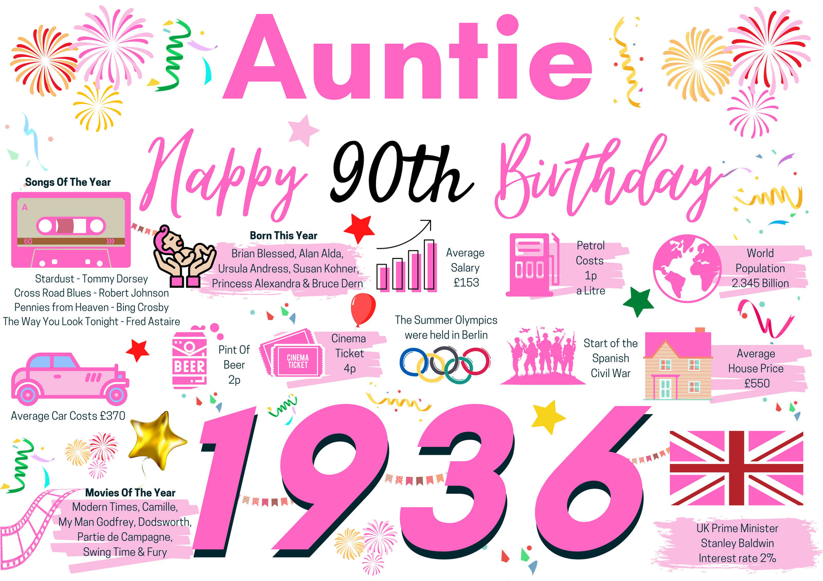 90th Birthday Card For Auntie, Pink Birthday Card , Happy 90th Greetings Card Born In 1936 Facts