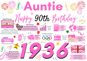 90th Birthday Card For Auntie, Pink Birthday Card , Happy 90th Greetings Card Born In 1936 Facts