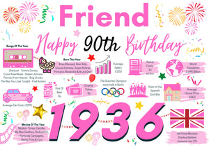 90th Birthday Card For Friend, Happy 90th Greetings Card Born In 1936 Facts