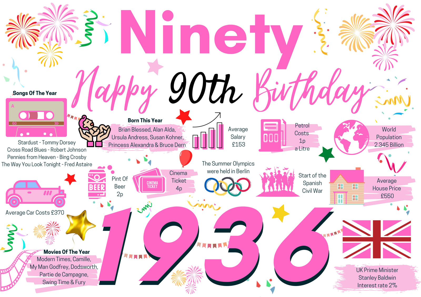 90th Birthday Card For Her, Birthday Card For Mum Sister Friend Woman, Born In 1936 Facts