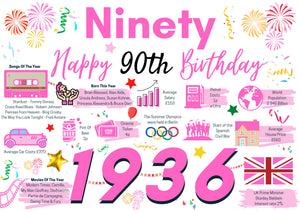 90th Birthday Card For Her, Birthday Card For Mum Sister Friend Woman, Born In 1936 Facts