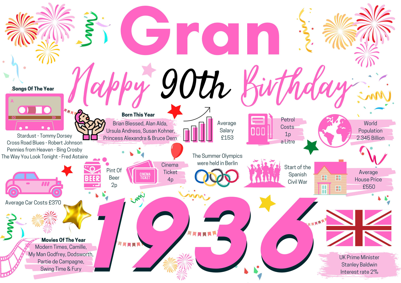 90th Birthday Card For Gran Grandmother, Birthday Card For Her, Born In 1936 Facts