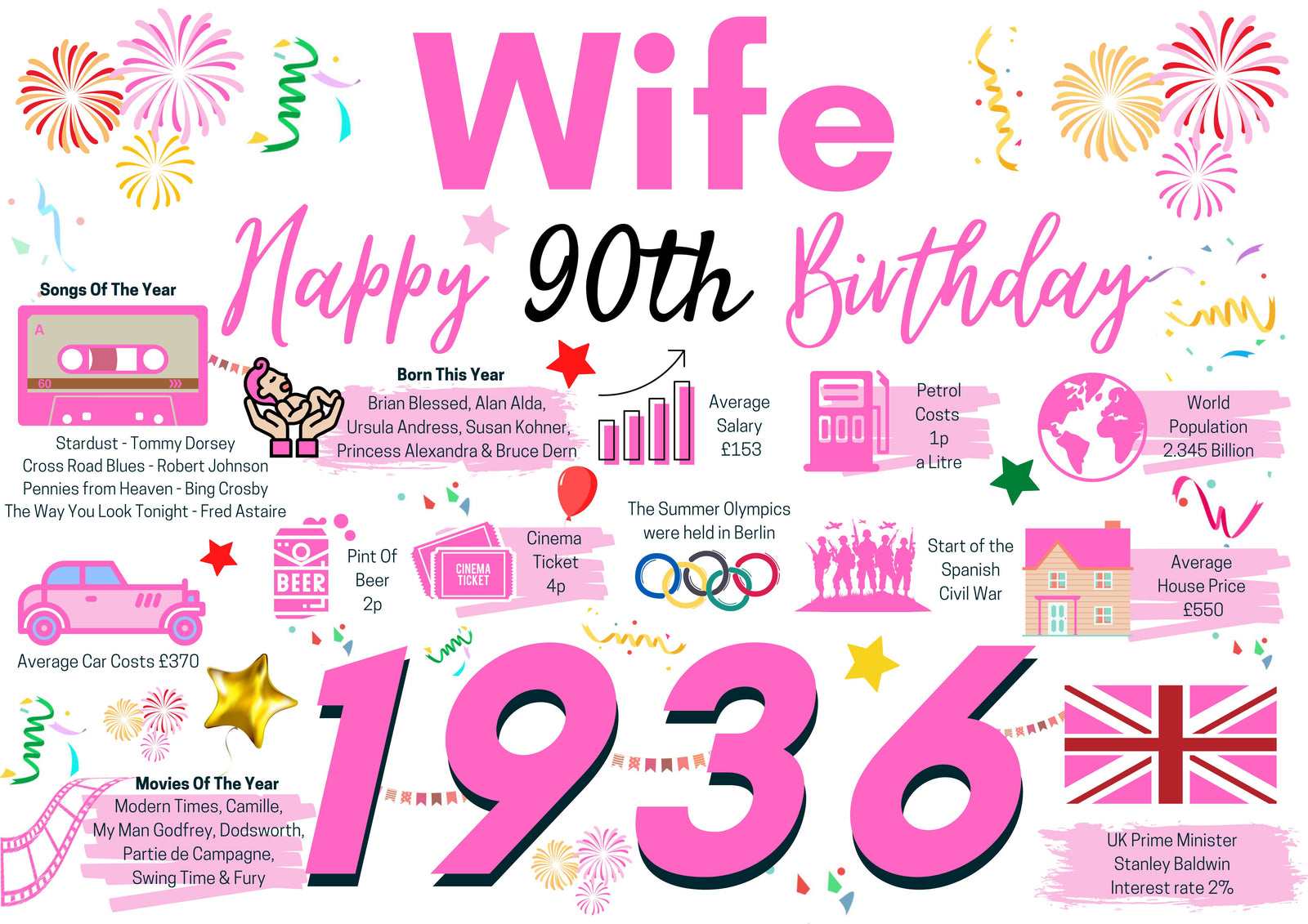 90th Birthday Card For Wife Pink Birthday Card , Happy 90th Greetings Card Born In 1936 Facts