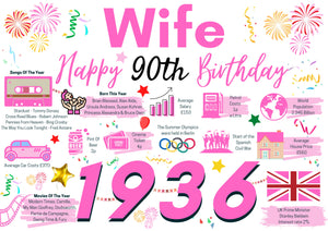 90th Birthday Card For Wife Pink Birthday Card , Happy 90th Greetings Card Born In 1936 Facts